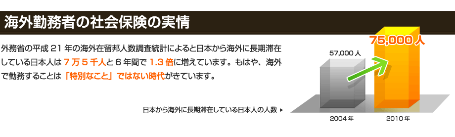 海外勤務者の社会保険の実情